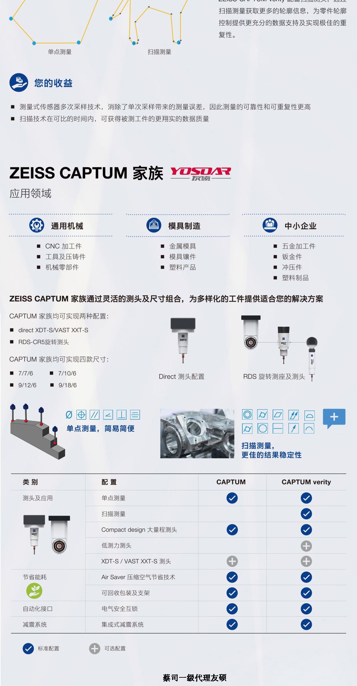 自贡蔡司三坐标CAPTUM